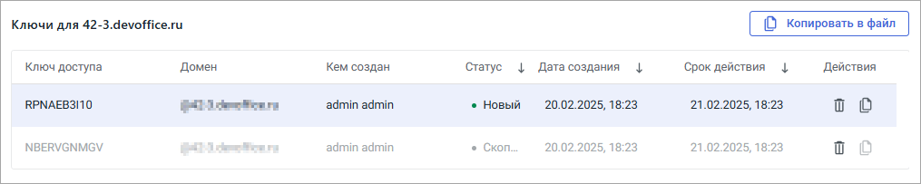 Таблица ключей