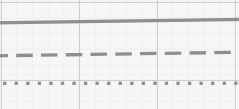 line_types2