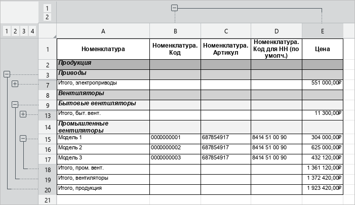 example_of_grouping_columns_and_rows