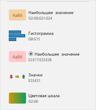 formatting_conditional_list