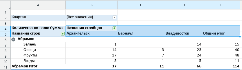 pivot_table_columns