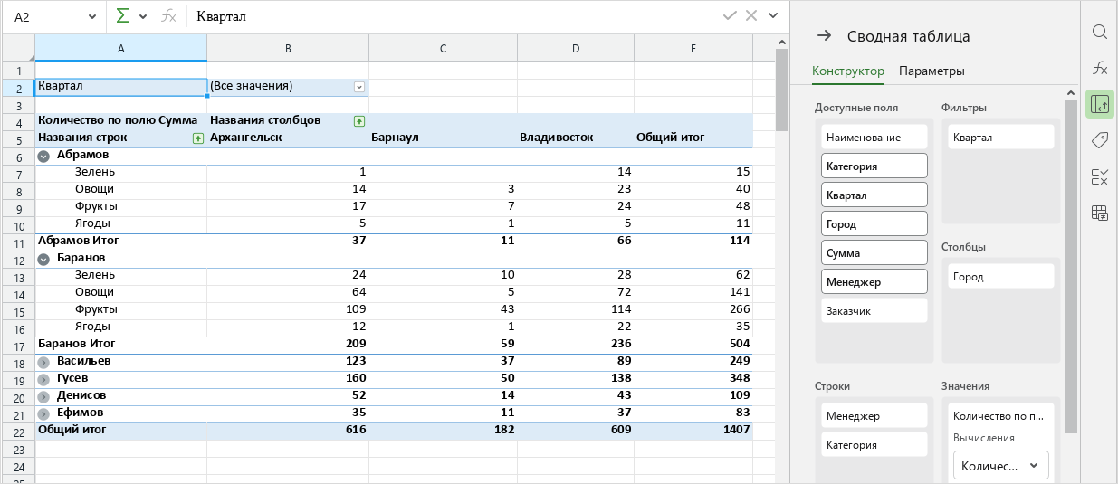 pivot_table_example