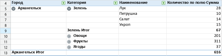 pivot_table_grouping