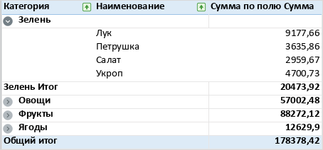 pivot_table_outline