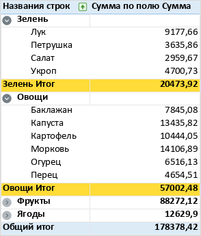 pivot_table_subtotals_below