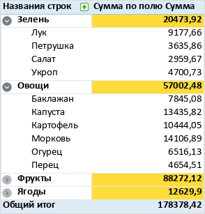 pivot_table_subtotals_title