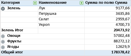 pivot_table_tabular