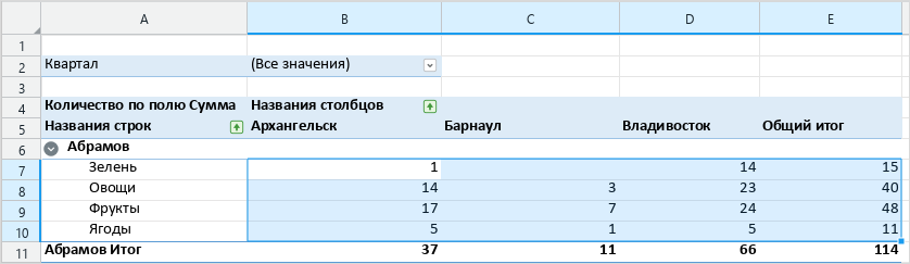 pivot_table_values