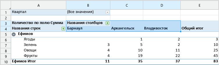 pivot_table_columns
