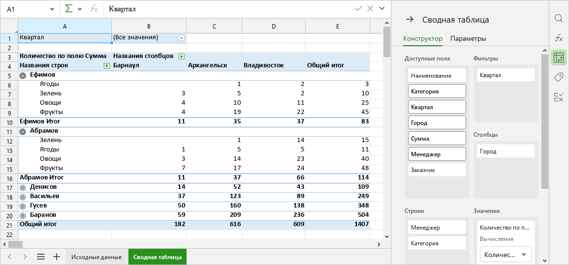 pivot_table_example