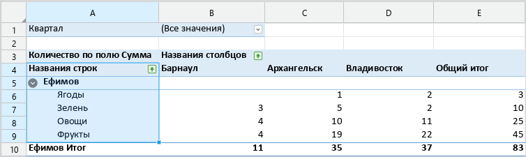 pivot_table_rows