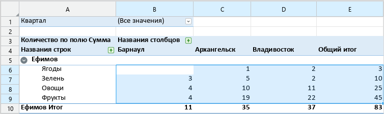 pivot_table_values
