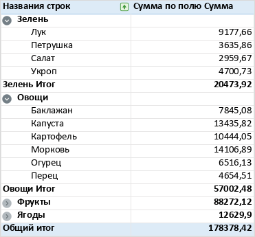 pivot_table_compact