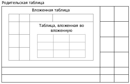 nested_table